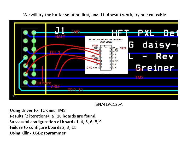 We will try the buffer solution first, and if it doesn’t work, try one
