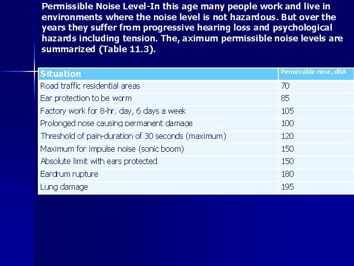Permissible Noise Level-In this age many people work and live in environments where the
