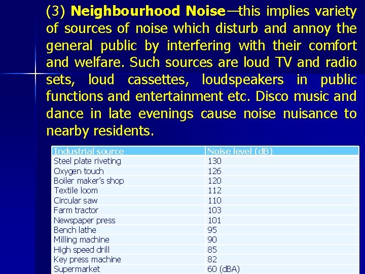 (3) Neighbourhood Noise—this implies variety of sources of noise which disturb and annoy the