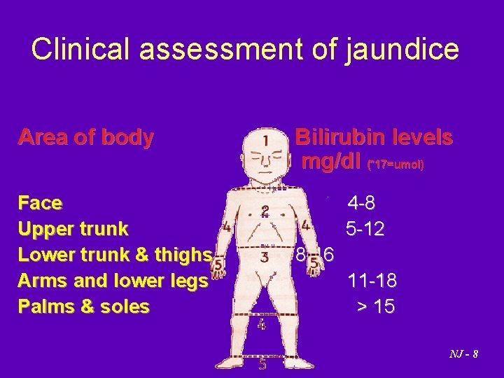 Clinical assessment of jaundice Area of body Face Upper trunk Lower trunk & thighs
