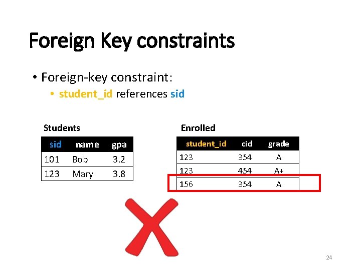 Foreign Key constraints • Foreign-key constraint: • student_id references sid Students sid 101 123