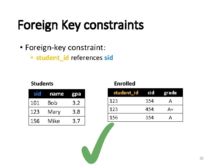 Foreign Key constraints • Foreign-key constraint: • student_id references sid Students sid 101 123