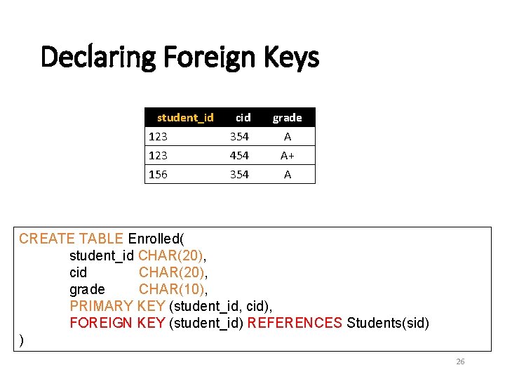 Declaring Foreign Keys student_id 123 156 cid 354 454 354 grade A A+ A