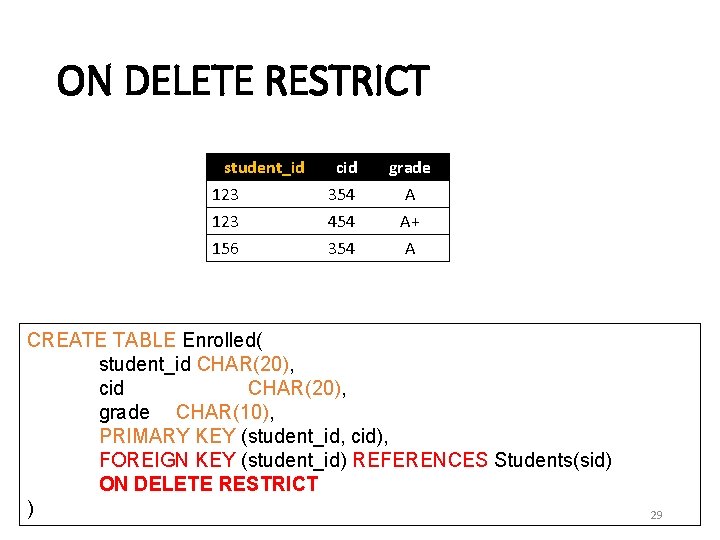 ON DELETE RESTRICT student_id 123 156 cid 354 454 354 grade A A+ A