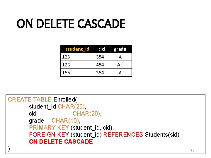 ON DELETE CASCADE student_id 123 156 cid 354 454 354 grade A A+ A