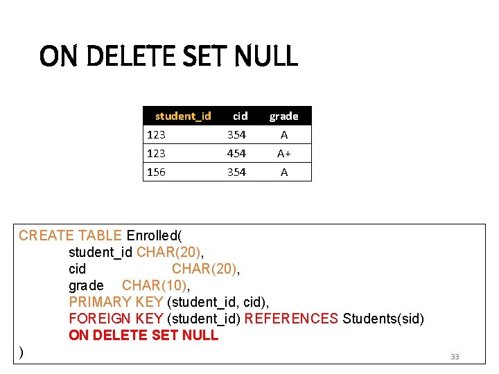 ON DELETE SET NULL student_id 123 156 cid 354 454 354 grade A A+