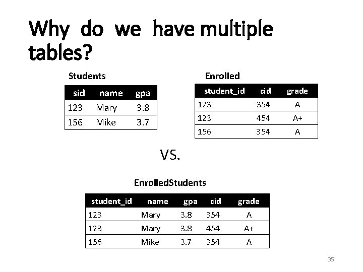 Why do we have multiple tables? Students sid 123 156 name Mary Mike Enrolled