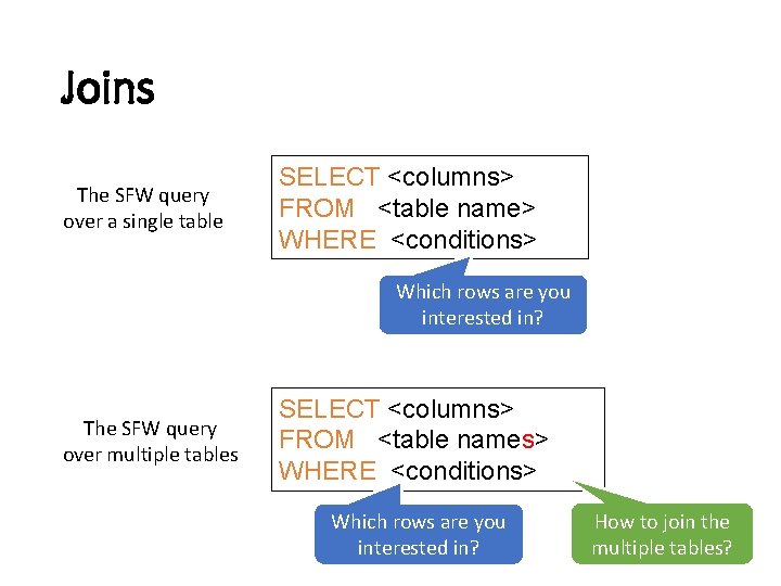 Joins The SFW query over a single table SELECT <columns> FROM <table name> WHERE
