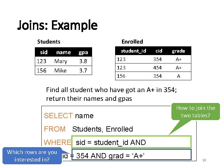 Joins: Example Students sid 123 156 Enrolled name Mary Mike gpa 3. 8 3.