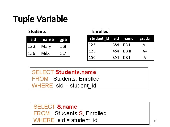 Tuple Variable Students sid 123 156 name Mary Mike Enrolled gpa 3. 8 3.
