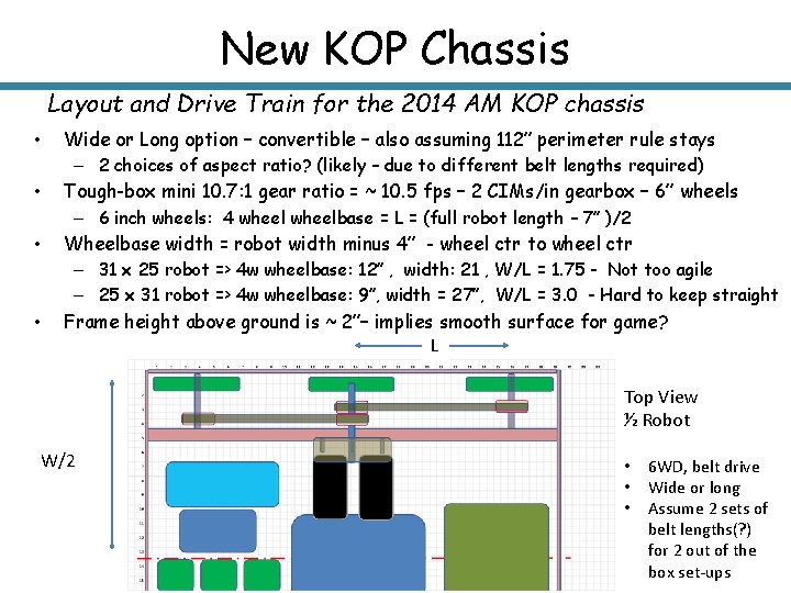 New KOP Chassis Layout and Drive Train for the 2014 AM KOP chassis •