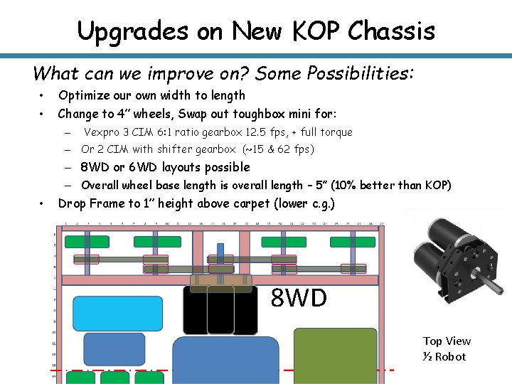 Upgrades on New KOP Chassis What can we improve on? Some Possibilities: • Optimize