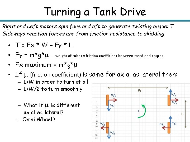 Turning a Tank Drive Right and Left motors spin fore and aft to generate