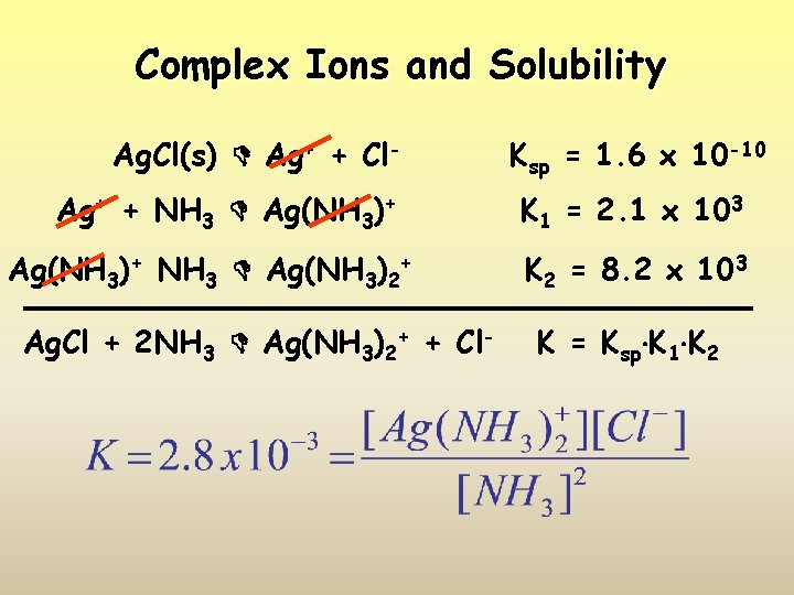 Complex Ions and Solubility Ag. Cl(s) Ag+ + Cl. Ag+ + NH 3 Ag(NH