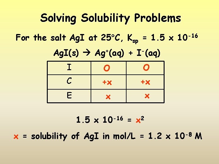 Solving Solubility Problems For the salt Ag. I at 25 C, Ksp = 1.