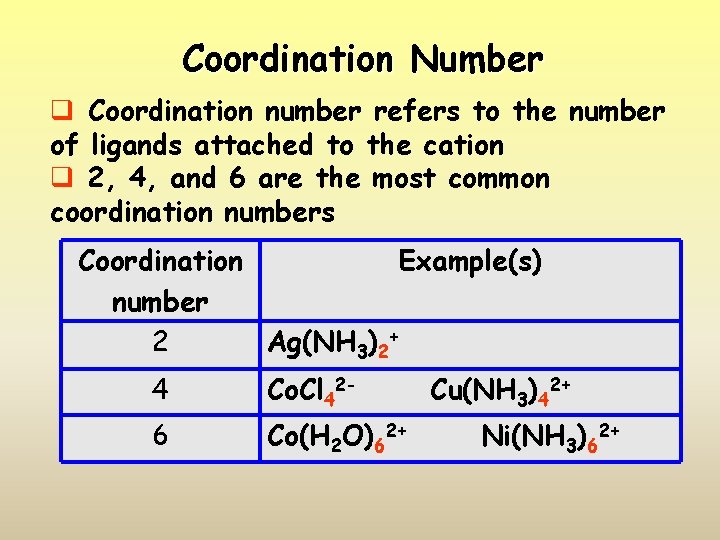 Coordination Number q Coordination number refers to the number of ligands attached to the