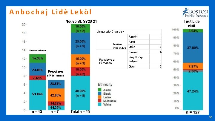 Anbochaj Lidè Lekòl Nouvo SL SY 20 -21 Tout Lidè Lekòl Linguistic Diversity Panyòl