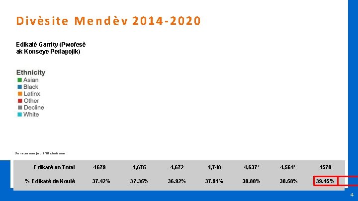 Divèsite M e n d è v 2014 -2020 Edikatè Garrity (Pwofesè ak Konseye