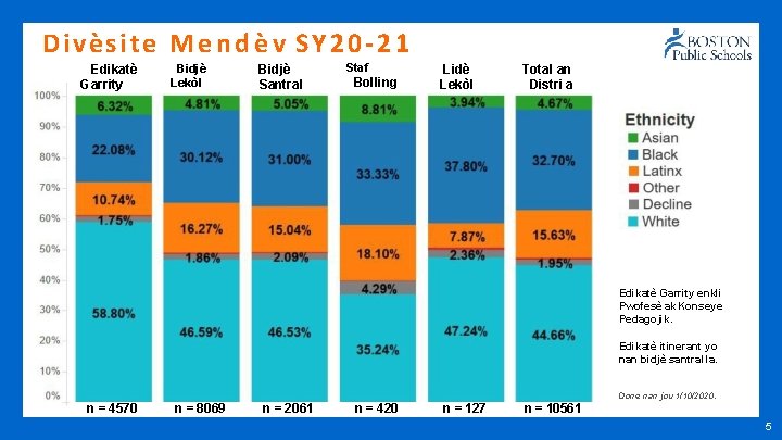 Divèsite M e n d è v SY 20 -21 Edikatè Garrity Bidjè Lekòl