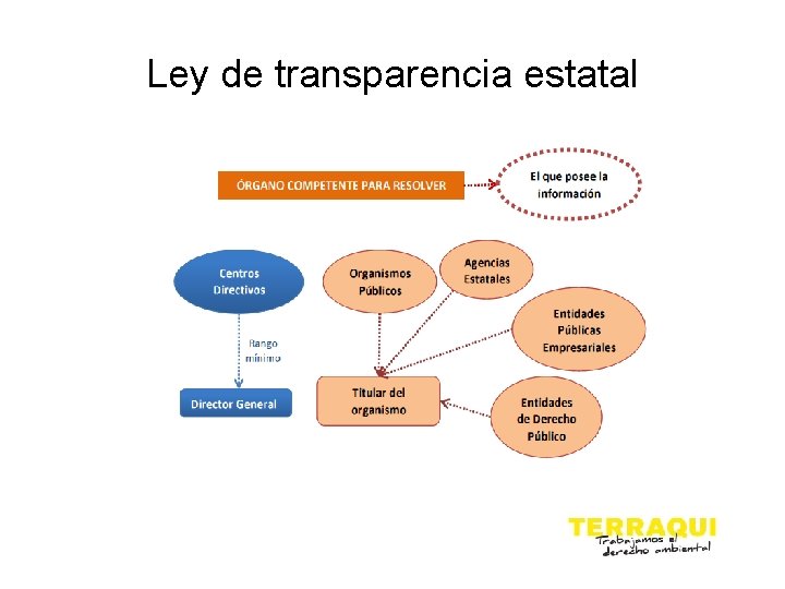 Ley de transparencia estatal 