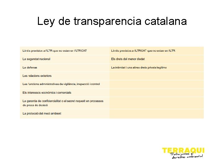 Ley de transparencia catalana 