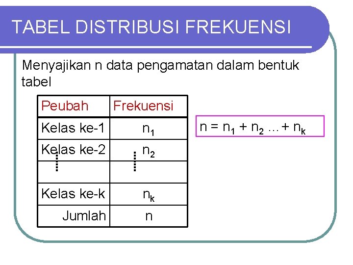 TABEL DISTRIBUSI FREKUENSI Menyajikan n data pengamatan dalam bentuk tabel Peubah Frekuensi Kelas ke-1