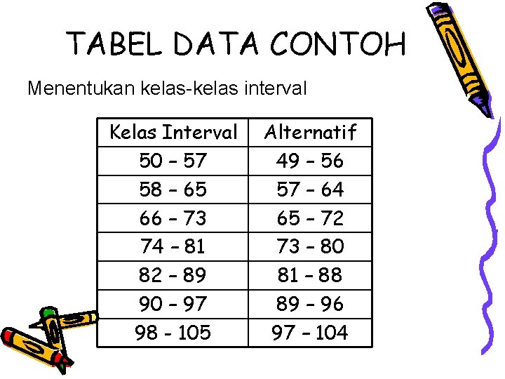 TABEL DATA CONTOH Menentukan kelas-kelas interval Kelas Interval 50 – 57 58 – 65