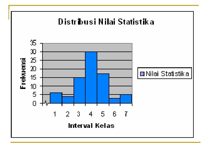 CONTOH HISTOGRAM 