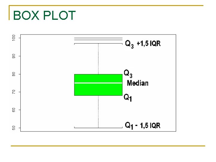 BOX PLOT 