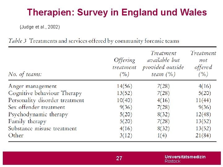 Therapien: Survey in England und Wales (Judge et al. , 2002) 27 Universitätsmedizin Rostock