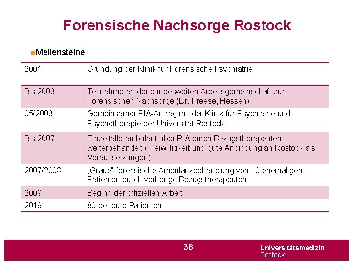 Forensische Nachsorge Rostock ■Meilensteine 2001 Gründung der Klinik für Forensische Psychiatrie Bis 2003 Teilnahme