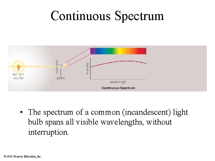 Range of Visible Light Our eyes can see