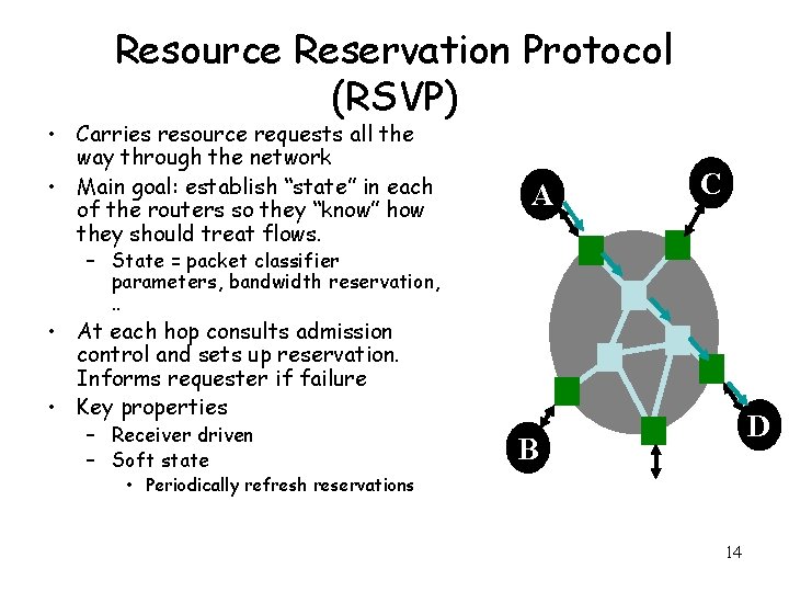 Resource Reservation Protocol (RSVP) • Carries resource requests all the way through the network