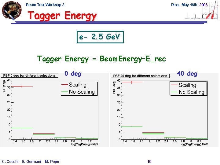 Beam Test Worksop 2 Pisa, May 16 th, 2006 Tagger Energy e- 2. 5