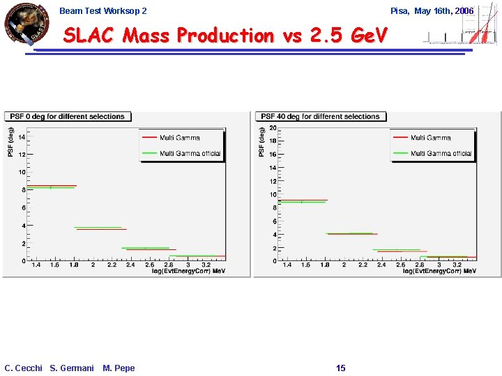 Beam Test Worksop 2 Pisa, May 16 th, 2006 SLAC Mass Production vs 2.