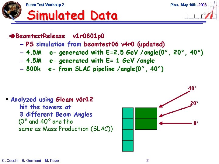 Beam Test Worksop 2 Pisa, May 16 th, 2006 Simulated Data Beamtest. Release v