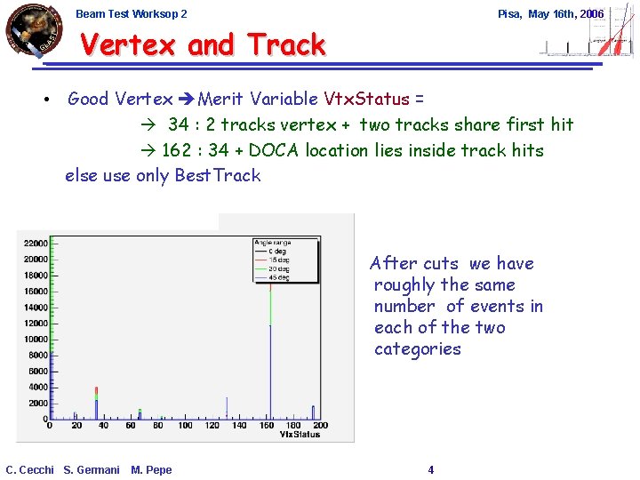 Beam Test Worksop 2 Pisa, May 16 th, 2006 Vertex and Track • Good