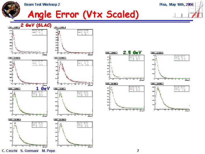 Beam Test Worksop 2 Pisa, May 16 th, 2006 Angle Error (Vtx Scaled) 2