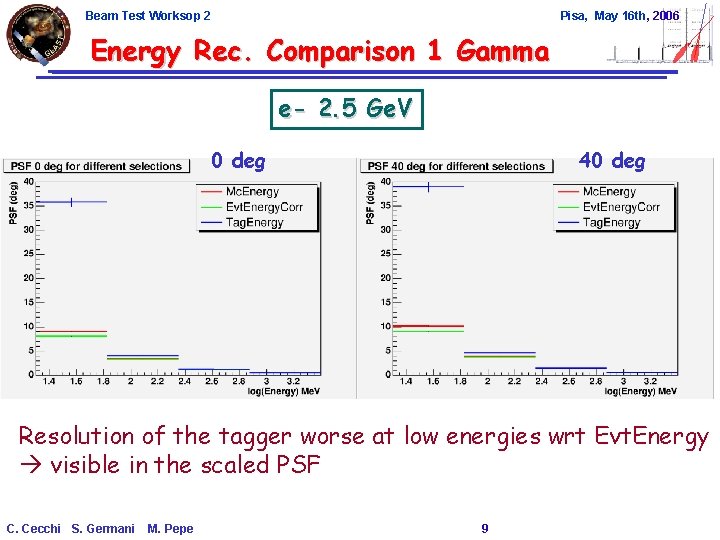 Beam Test Worksop 2 Pisa, May 16 th, 2006 Energy Rec. Comparison 1 Gamma