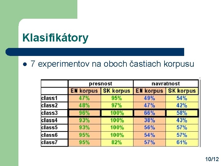 Klasifikátory l 7 experimentov na oboch častiach korpusu 10/12 