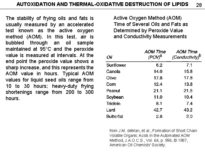 AUTOXIDATION AND THERMAL-OXIDATIVE DESTRUCTION OF LIPIDS The stability of frying oils and fats is