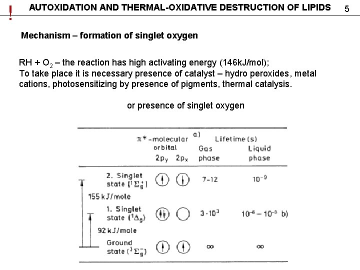 ! AUTOXIDATION AND THERMAL-OXIDATIVE DESTRUCTION OF LIPIDS Mechanism – formation of singlet oxygen RH