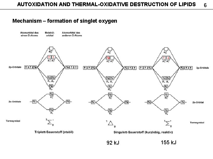 AUTOXIDATION AND THERMAL-OXIDATIVE DESTRUCTION OF LIPIDS Mechanism – formation of singlet oxygen 92 k.