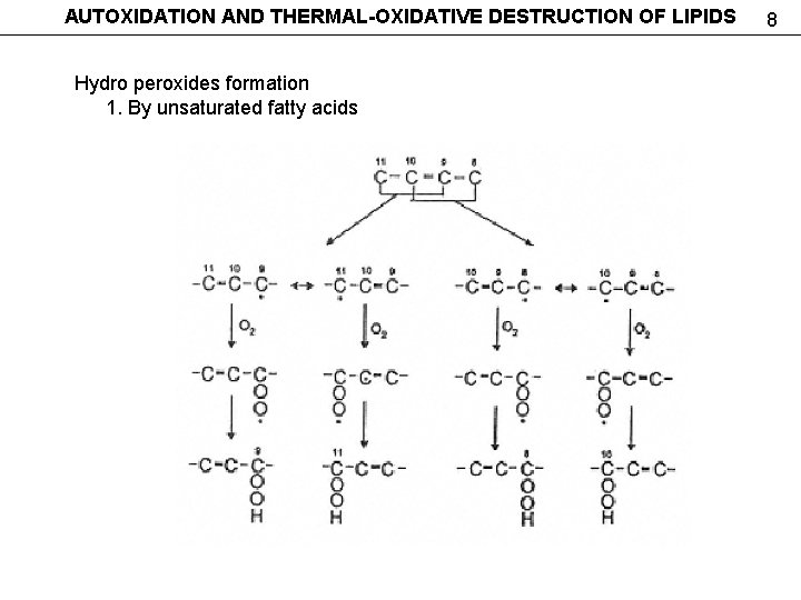 AUTOXIDATION AND THERMAL-OXIDATIVE DESTRUCTION OF LIPIDS Hydro peroxides formation 1. By unsaturated fatty acids
