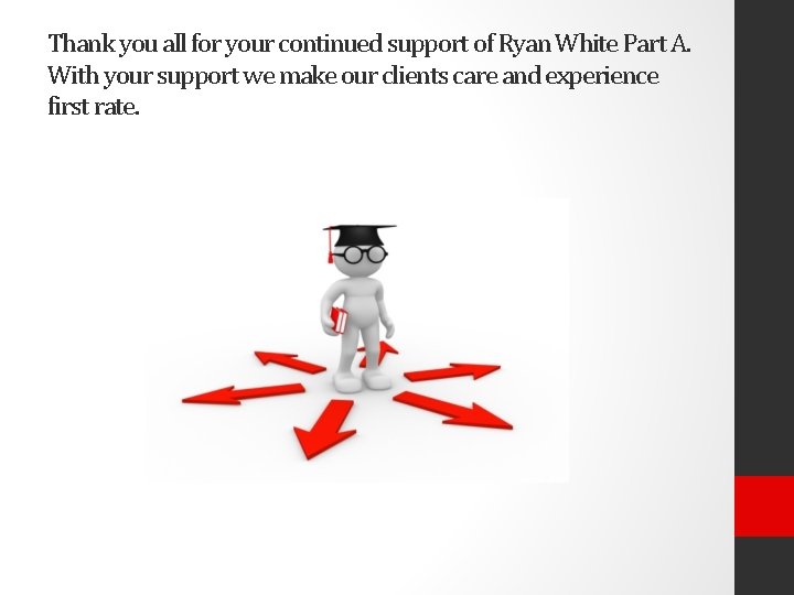 Thank you all for your continued support of Ryan White Part A. With your