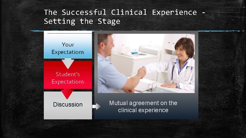 The Successful Clinical Experience Setting the Stage Your Expectations Student’s Expectations Discussion Mutual agreement