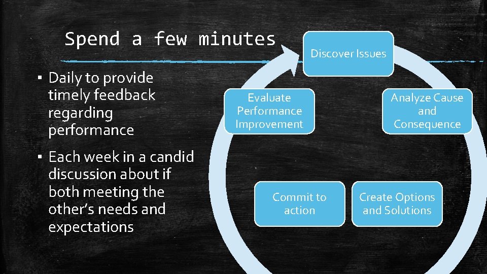 Spend a few minutes ▪ Daily to provide timely feedback regarding performance ▪ Each