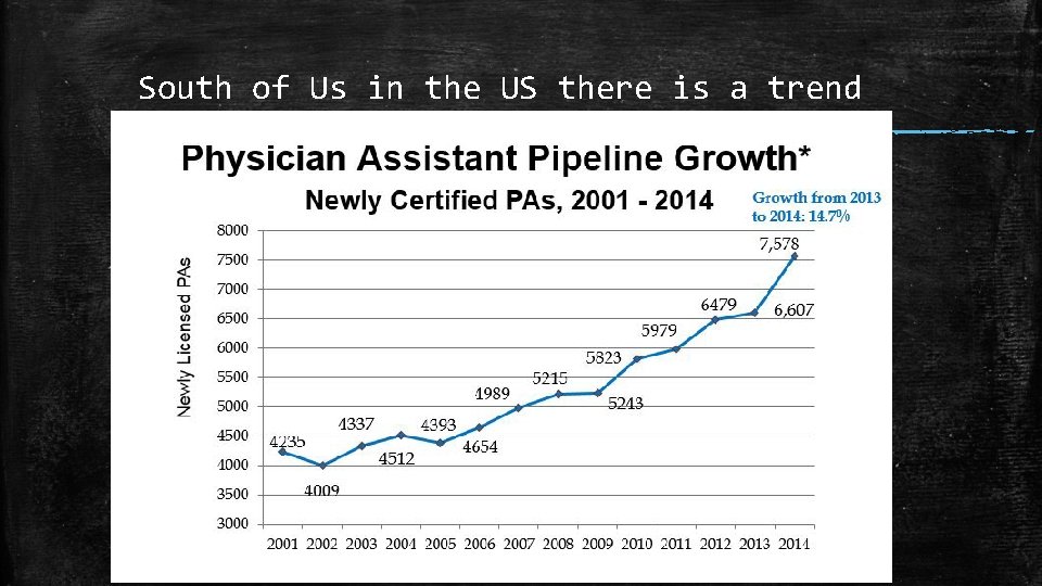 South of Us in the US there is a trend 