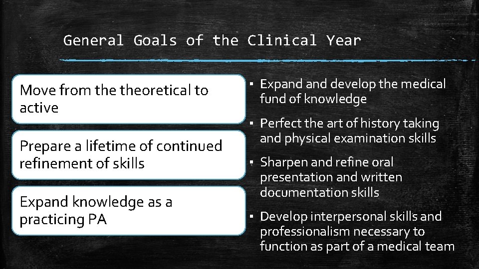 General Goals of the Clinical Year Move from theoretical to active Prepare a lifetime