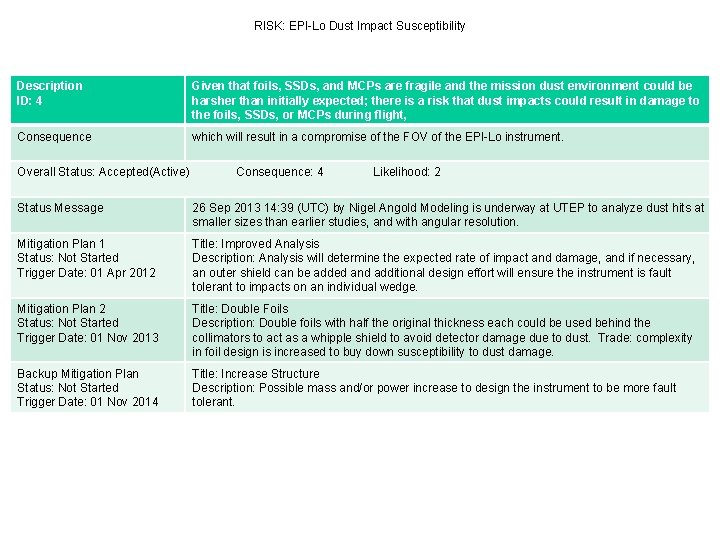 RISK: EPI-Lo Dust Impact Susceptibility Description ID: 4 Given that foils, SSDs, and MCPs